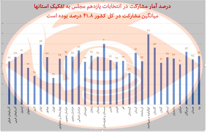 مشاهده عکس در توییتر