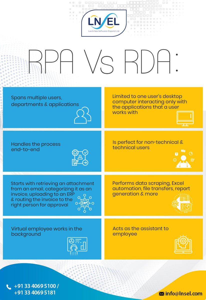 rpa rda automation