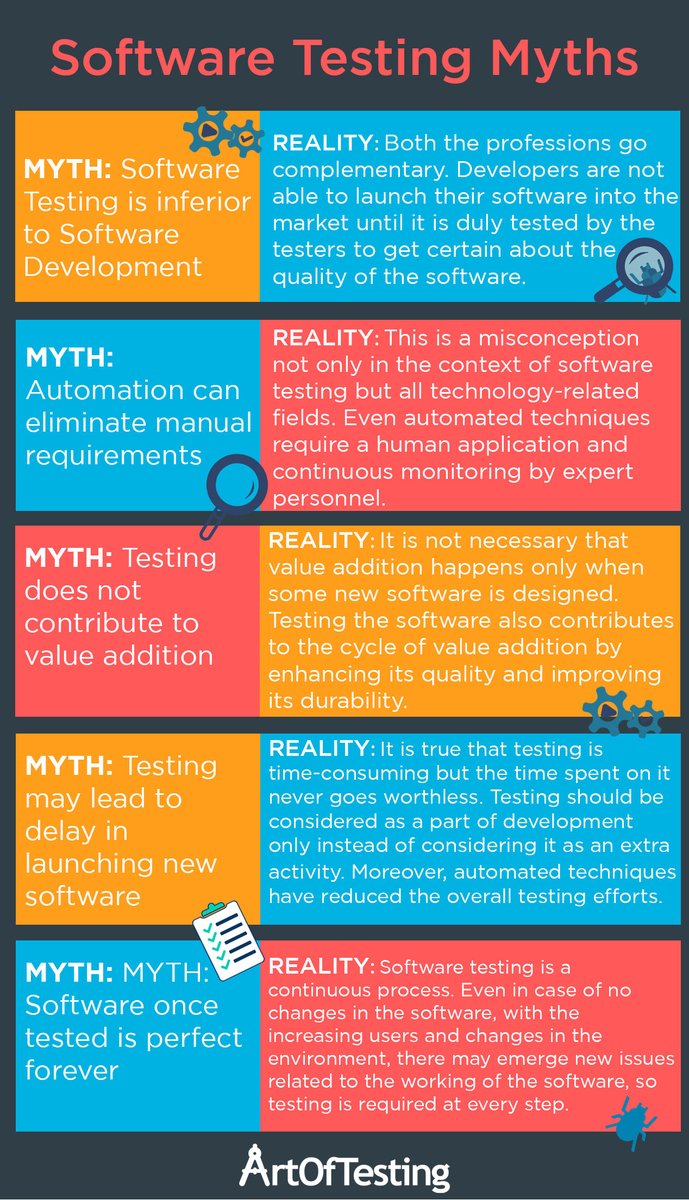 theartoftesting's tweet photo. Software Testing Myths. #SoftwareTesting #QA #testing #Automation #softwaredevelopment #ArtOfTesting https://t.co/EHYReuJU17