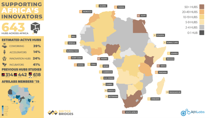 Lochoffs's tweet photo. #TechHubs across #Africa to incubate the next generation: https://t.co/4Q9bFii8Jo via @TheAfricaReport
 
#Innovation #AfricaTech #AfricaStartups #TechinAfrica

@Briter_bridges @Dario__Giuliani @AfriLabs https://t.co/B3kKzwKefh