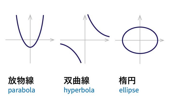 英単語project 英仏西語 Eitango Project Twitter