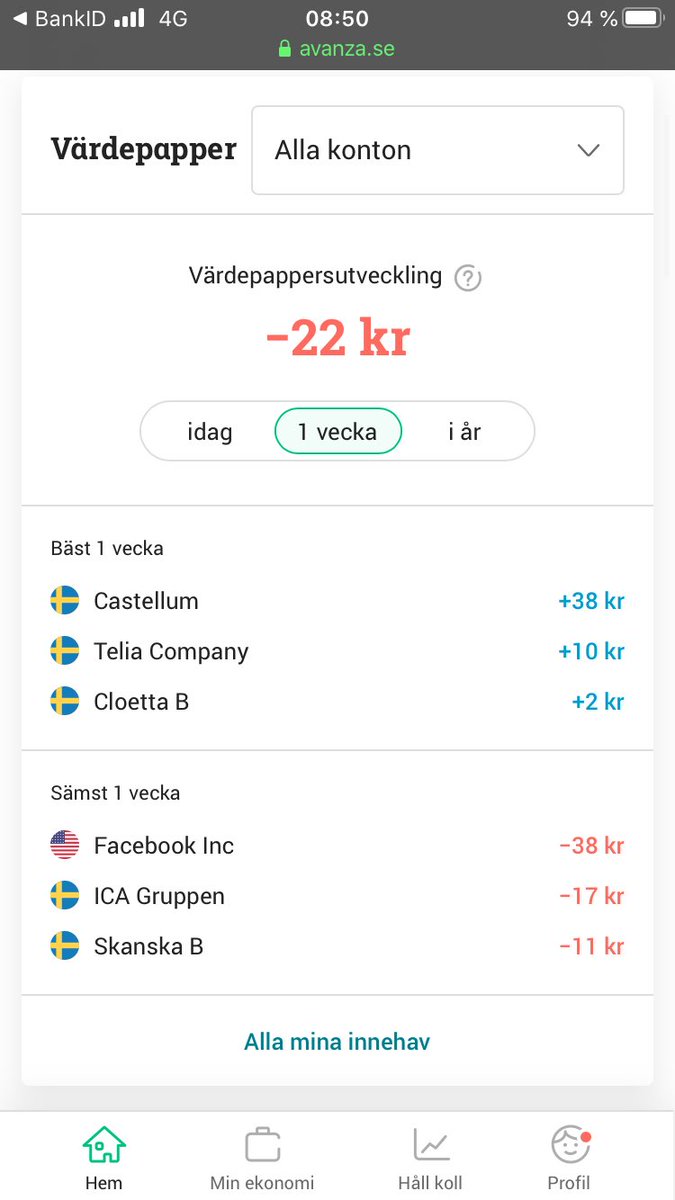 Veckans utveckling blev dyster. Men det är okej! Vunnit 43kr i pant och 6kr på paneler. 😅 #pratapengar #finanstwitter