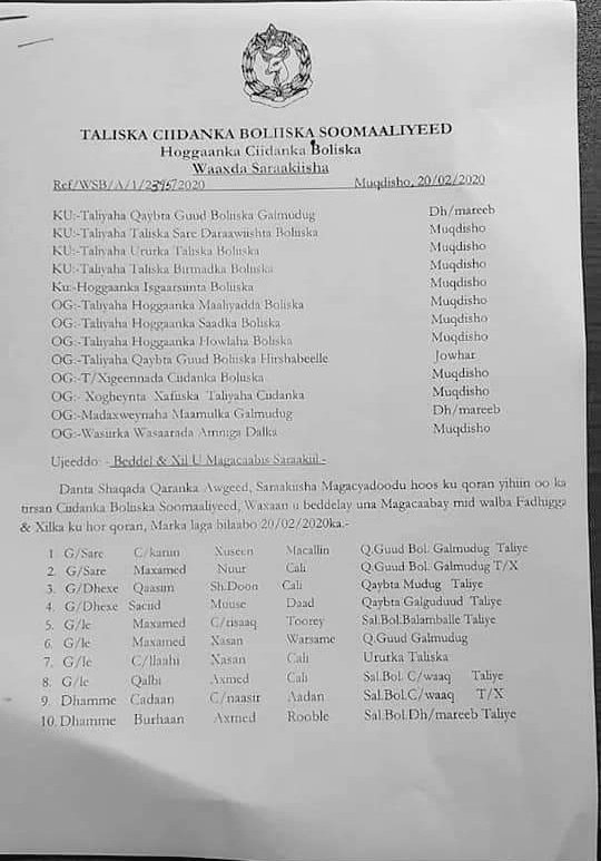 liiabdii's tweet photo. #Taliska Ciidamada #booliska #Soomaaliyeed ayaa is #badal kusameeyay talisyada Ciidamada booliska Dagmooyinka deegaanada #Galmudug
Taliyaha Booliska Gal-Mudug Ayaa Loo Magacaabay G/Sare Abdihakin Hussein Moallim, Taliye Ku Xigenka Ayaa Isna Loo Magacaabay G/Sare Mohamed Nor Ali https://t.co/3DkqbHP1Wt