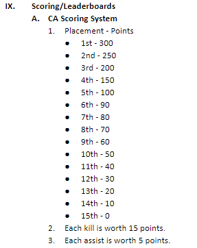 Matchday 3 - Eliminations begins today at:

- 4PM PST
- 7PM EST
- 1AM CET

Top team advances to tomorrow's finals.