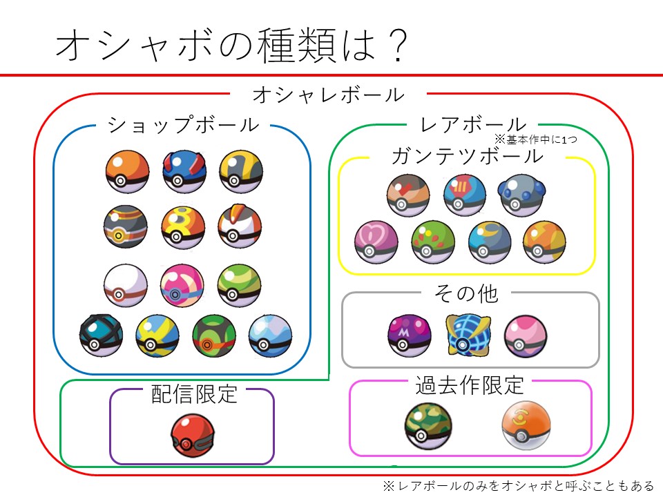 ななせ ポケモン剣盾初心者さん向けの遺伝編です オシャボ 特性 技についての遺伝をまとめました 初心者さんでなくても参考になる点があるかもです 下に続きあります ポケモン剣盾 ポケモン初心者 T Co U0qmjvm7wi Twitter