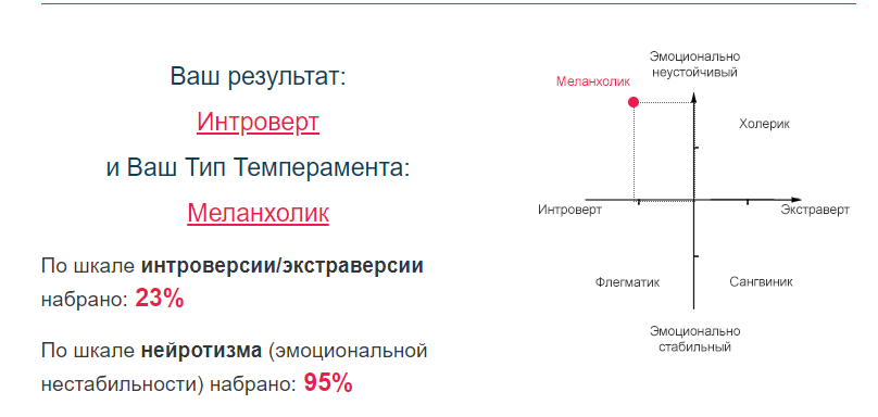 Экстраверсия нейротизм психотизм айзенк. Айзенка. 4 типа темперамента. Амбиверт это. Таблица холерик сангвиник флегматик.
