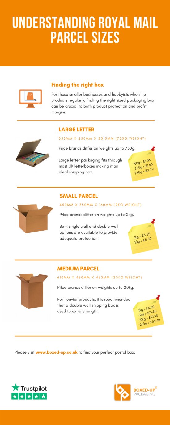 Packaging Guide, Box Sizes & Royal Mail Packaging Sizes