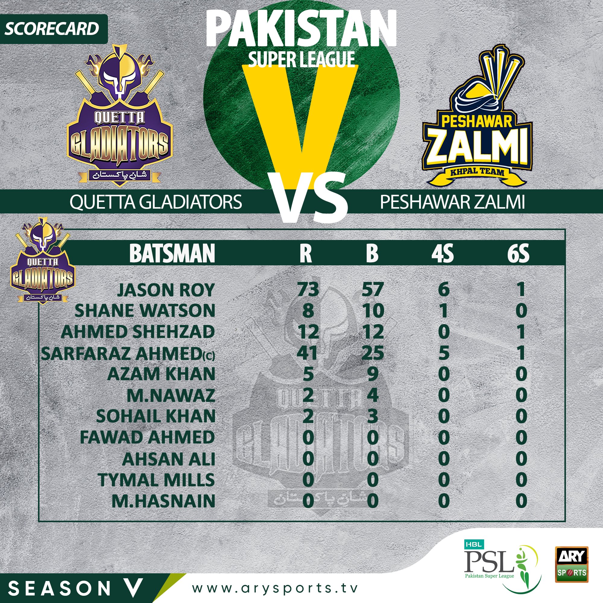 ARY Sports on X: &ldquo;Scorecard: Peshawar Zalmi vs Quetta Gladiators 