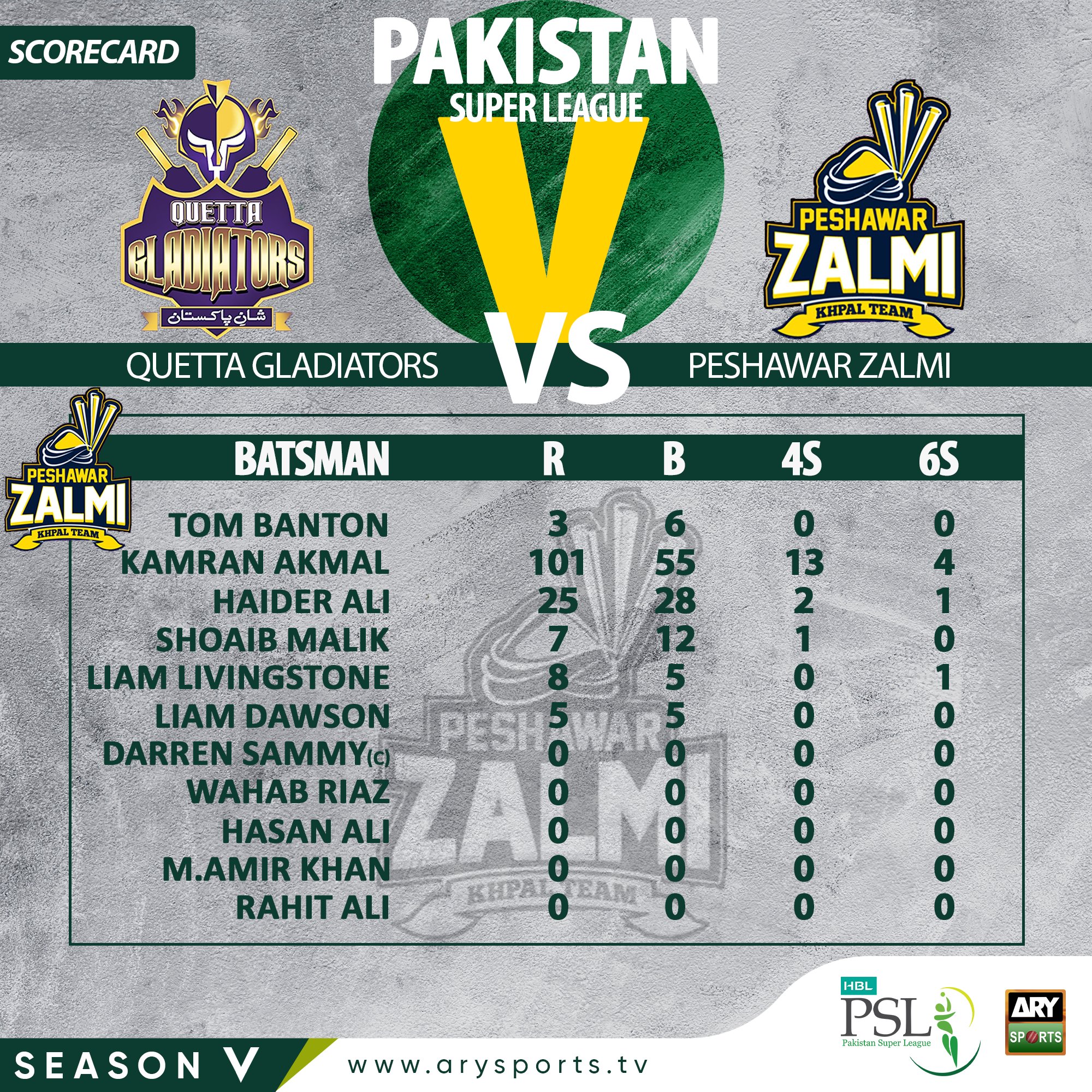 ARY Sports on X: &ldquo;Scorecard: Peshawar Zalmi vs Quetta Gladiators 