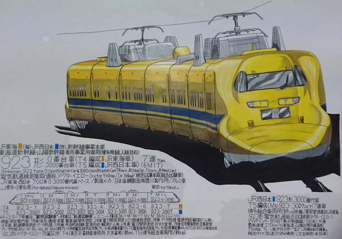 Twitter पर 出町柳 彩都 アヤ お仕事募集中 Rtで私を有名にしてください リアル過ぎる 鉄道絵 を描いていますのでｵﾈｶﾞｲｼﾏｽ