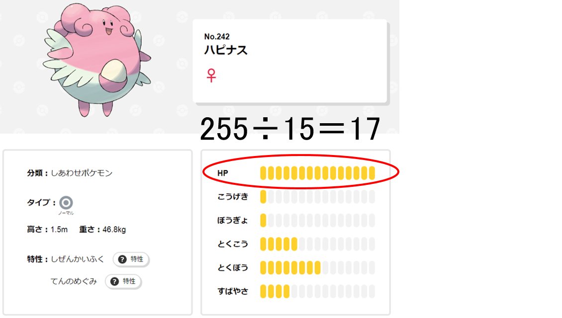 とも湯 ポケモンだいすきクラブの種族値っぽいメーターですが ポケモン界での最高種族値がハピナスとムゲンダイナ ムゲンダイマックス のhp255なので これを15分割して1メーター17として種族値を表しているようです ポケモン界最速のデオキシスの素早