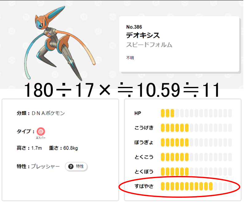 とも湯 ポケモンだいすきクラブの種族値っぽいメーターですが ポケモン界での最高種族値がハピナスとムゲンダイナ ムゲンダイマックス のhp255なので これを15分割して1メーター17として種族値を表しているようです ポケモン界最速のデオキシスの素早