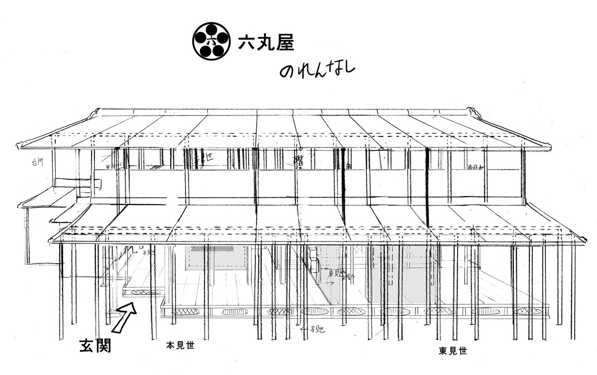 話の舞台となる呉服店六丸屋①

・1750年代後半の江戸日本橋にあった三井呉服店を参考に作成。 