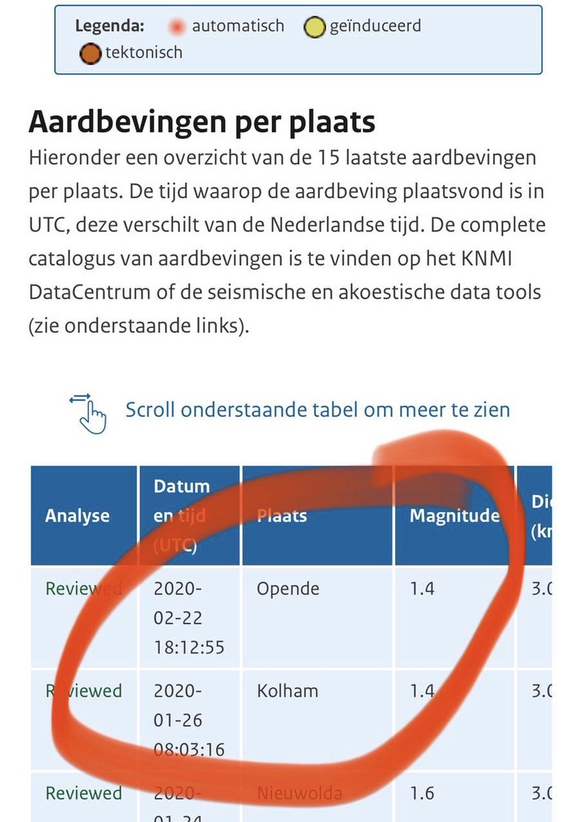 Steundhani's tweet photo. 2/ Vanmiddag was er een behoorlijk beving in in de buurt van #Friesland.
Hopelijk blijven de Friezen op termijn veel ellende bespaart. @lc_nl @OmropFryslan
#samensterk #teamGAS #steundhani https://t.co/B5c19x0zQE