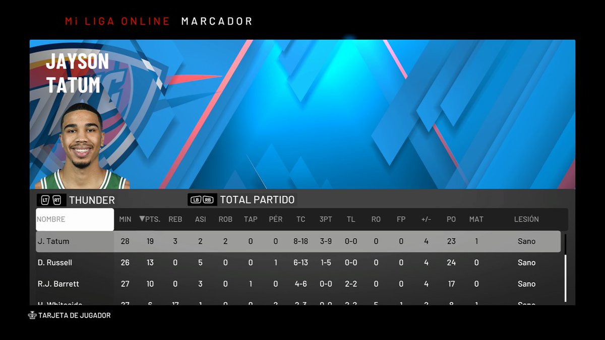 GmokcP's tweet photo. Quinta victoria de la temporada!! Los OKC vencen en el campo de unos Clippers que hicieron un espectacular último cuarto, estando a punto de remontar la cómoda ventaja visitante. El mejor, nuevamente Tatum. @LigaPhoenix2k https://t.co/btUi8XjmwY