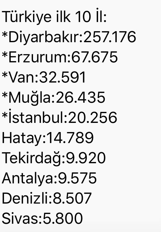 Yeşilay’ın 💯 yılında,Millî Eğitim Bakanlığı iş birliğiyle bu yıl 9.’su düzenlenen”Sağlıklı Nesil Sağlıklı Gelecek” yarışmasında geçen yıl olduğu gibi bu yıl da katılan eser sayısında Diyarbakır Türkiye Birincisi...
Sevgili öğrencilerimizi ve değerli öğretmenlerimizi kutluyorum.