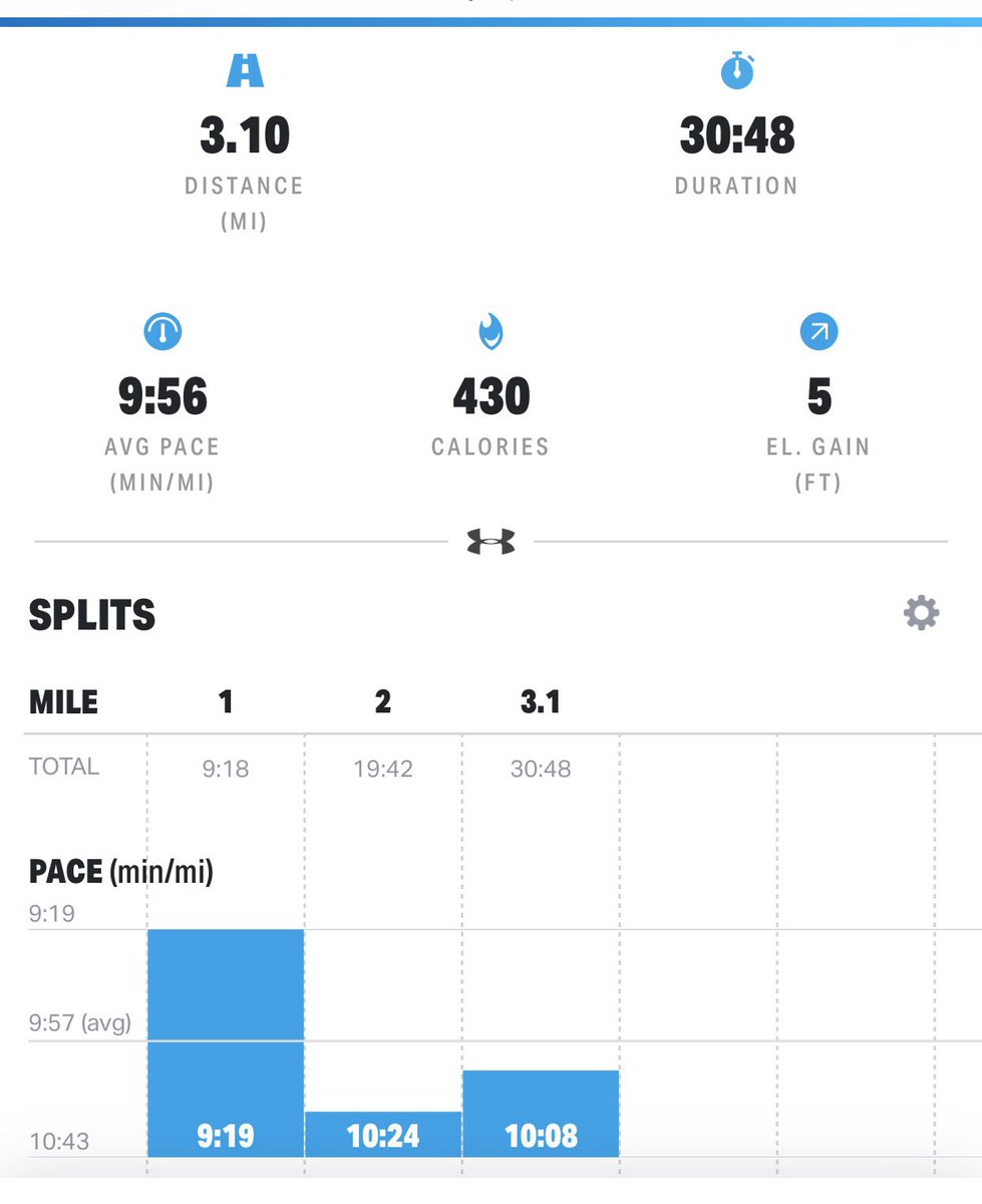 atoy33's tweet photo. #blackgirlsrun #runnerchick #runningismypassion #iloverunning #fitqueen #1020km2020 #5krunner💙💜 https://t.co/AlYmqKjZRs