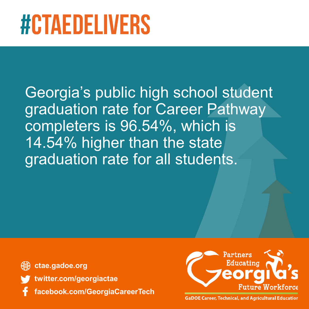Sammy McClure Middle School (@smmspcsd) on Twitter photo #CTAEDELIVERS
ctae.gadoe.org
x.com/georgiactae
facebook.com/GeorgiaCareerT… #CTAEDELIVERS
ctae.gadoe.org
x.com/georgiactae
facebook.com/GeorgiaCareerT…
