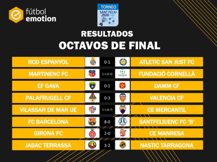 santfeliucup's tweet photo. 🏆@SantFeliuCup
⚽️ #SantFeliuCup2020
📉 Fase Final (Tarde)
📊 Octavos de final ⏱ 16:45h
🏟 Mpal. Les Grases

Palafrugell CF 0-3 Valencia CF 
Jabac Terrassa 3-2 Nastic Tarragona https://t.co/8DJ8usCA3r