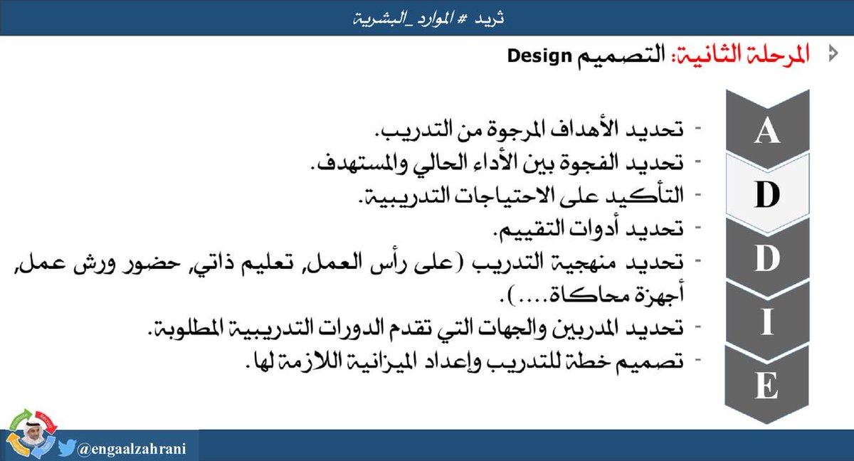 رسالة حضور مقابلة رسالة حضور مقابلة