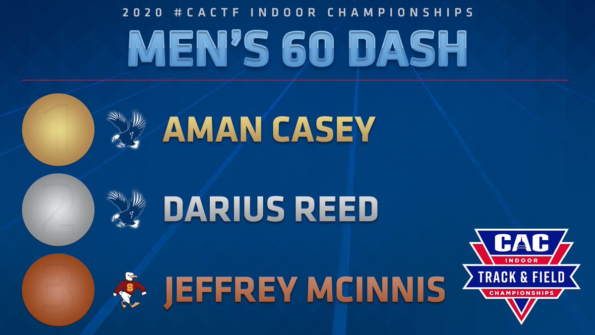 C2CAthConf's tweet photo. 🏅| M 60 Dash Results
📊 https://t.co/APDYqFVNZx
🎥 https://t.co/NKTyhQyzpL
🏆 https://t.co/GM1eQ3GM3B
#CACTF | #D3TF https://t.co/sjfVkzY8Fd