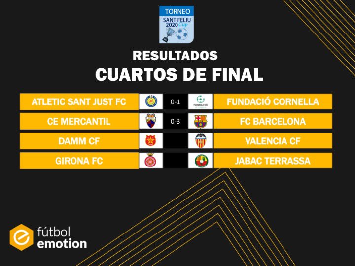 santfeliucup's tweet photo. 🏆@SantFeliuCup
⚽️ #SantFeliuCup2020
📉 Fase Final (Tarde)
📊 Cuartos de final ⏱ 17:20h
🏟 Mpal. Les Grases

Atletic Sant Just FC 0-1 UE Cornella 
CE Mercantil 0-3 FC Barcelona https://t.co/dxkIIZKQLp