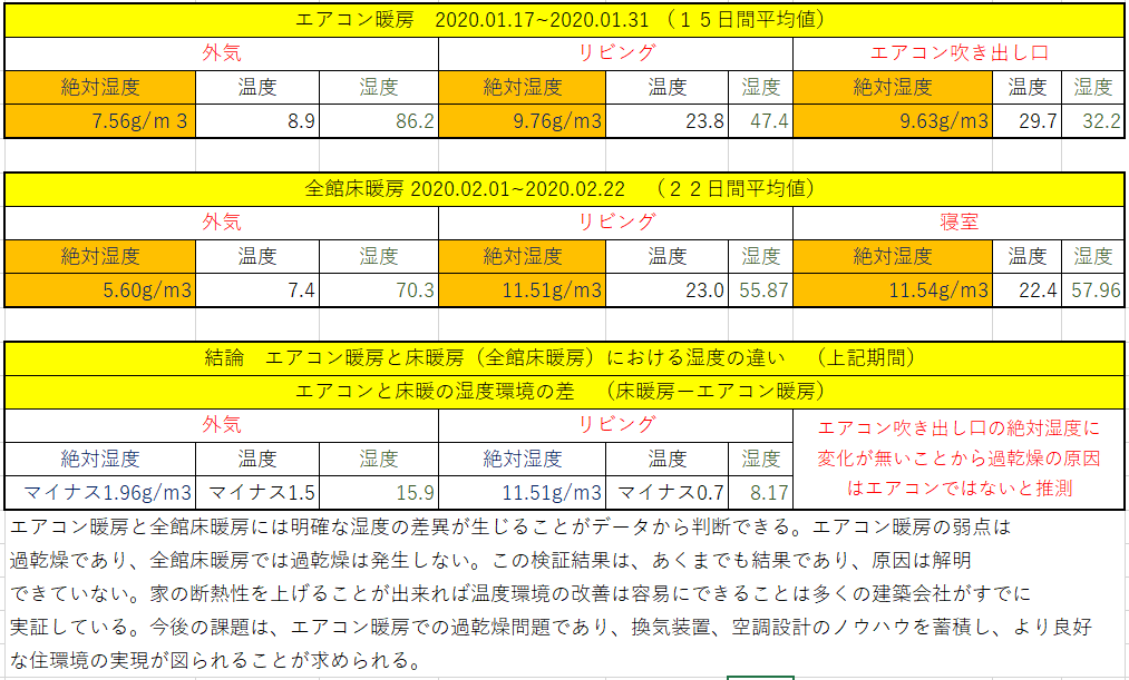 過乾燥 Twitter Search Twitter