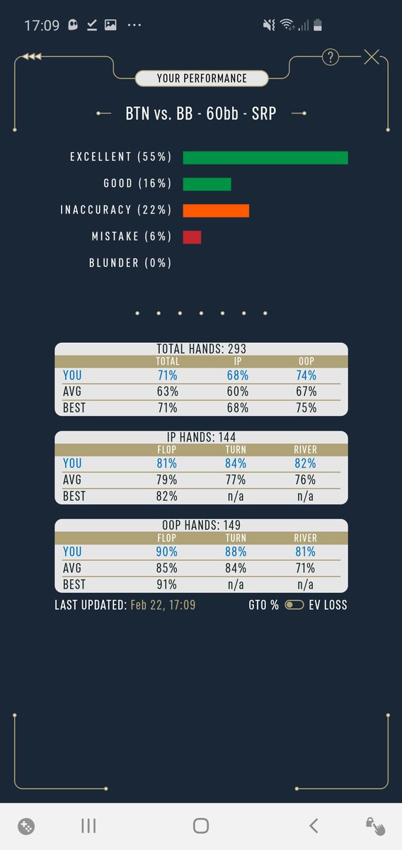 DTOPoker's tweet photo. To celebrate the launch of our "performance" feature we're going to start our first #DTOchallenge

Spot: 60bb Button vs BB
Goal: take over the best spot.
Duration: 48 hours! 
Prize: Fame, bragging rights and 1 month of DTO High Roller.

See next post for rules: https://t.co/AtvI8jBHcz