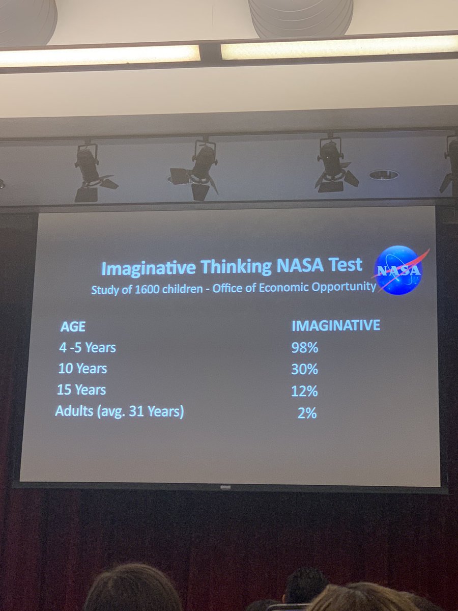 Uuuugh... this reminds me of <a href="/SirKenRobinson/">Sir Ken Robinson</a> and his talk on “Do Schools Kill Creativity?”- PRESERVE imagination through inquiry! #cotsenELC2020 <a href="/CotsenAoT/">ART of TEACHING</a>