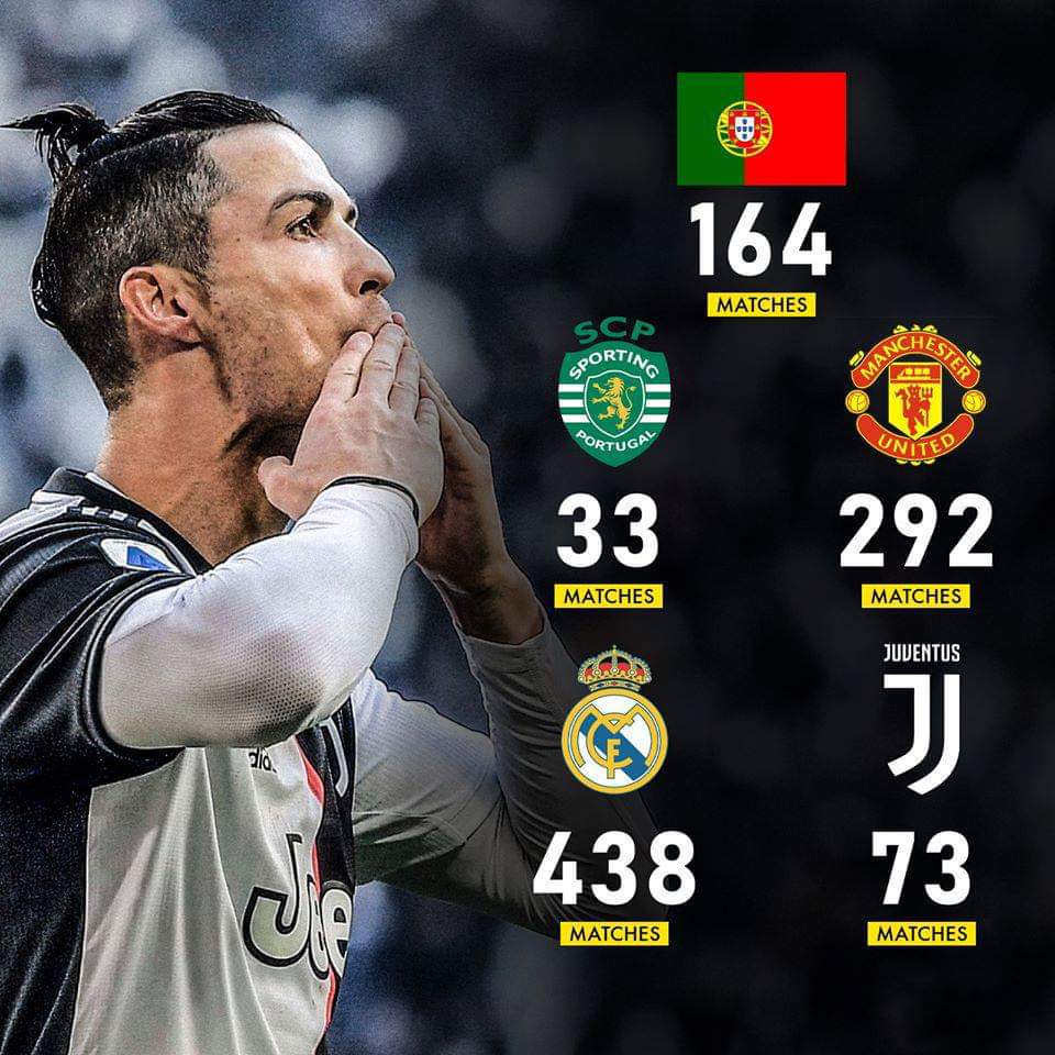 Cristiano Ronaldo will play game number 1000 today 😍⠀
⠀
■ Ballon d’Or: 5⠀
■ Champions League: 5⠀
■ Goals in Champions League: 128⠀
■ Club World Cup: 4⠀
■ Premier League: 3⠀
■ La Liga: 2⠀
■ Serie A: 1⠀
■ European Championships: 1⠀
■Nations League: 1⠀
⠀
GOAT