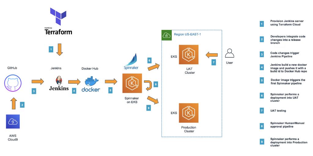 AWS Open Source tweet media