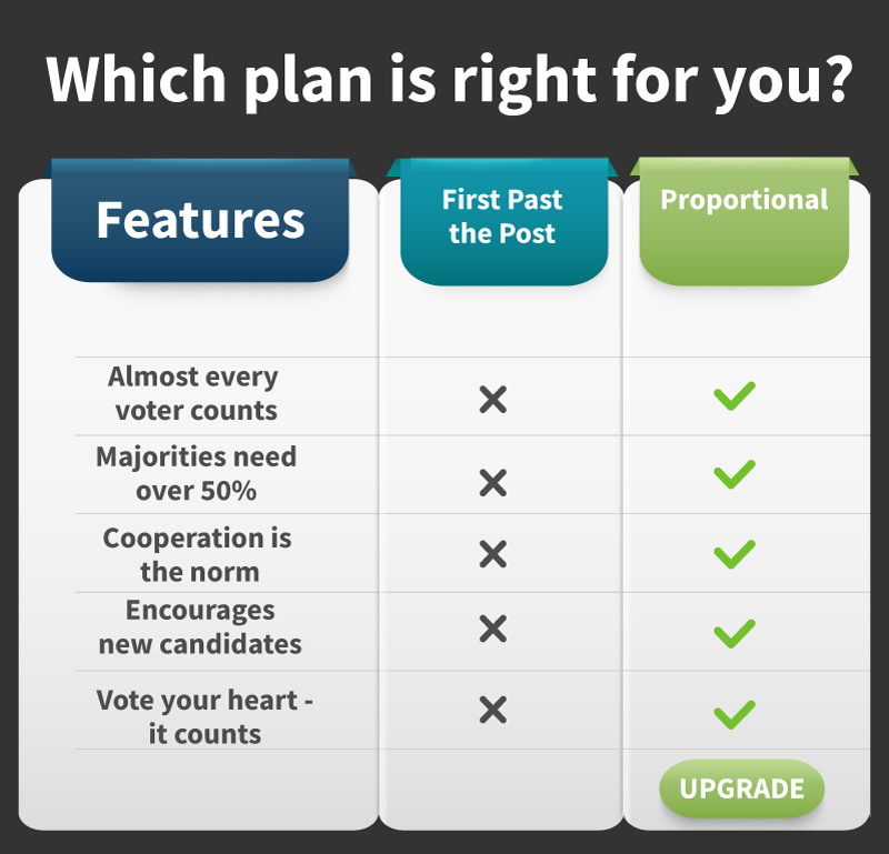 RuckertGisela's tweet image. It goes without saying that our current plan is the BASIC one.