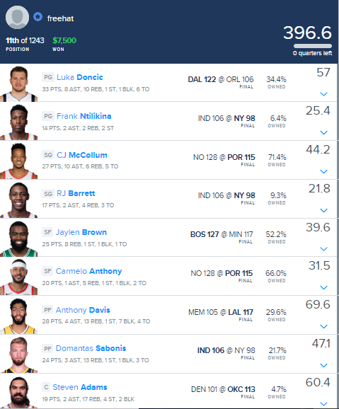 DFSFREEHAT's tweet photo. Best lineup provdier out their join my team to win some big money https://t.co/BsD3XnSHGp
