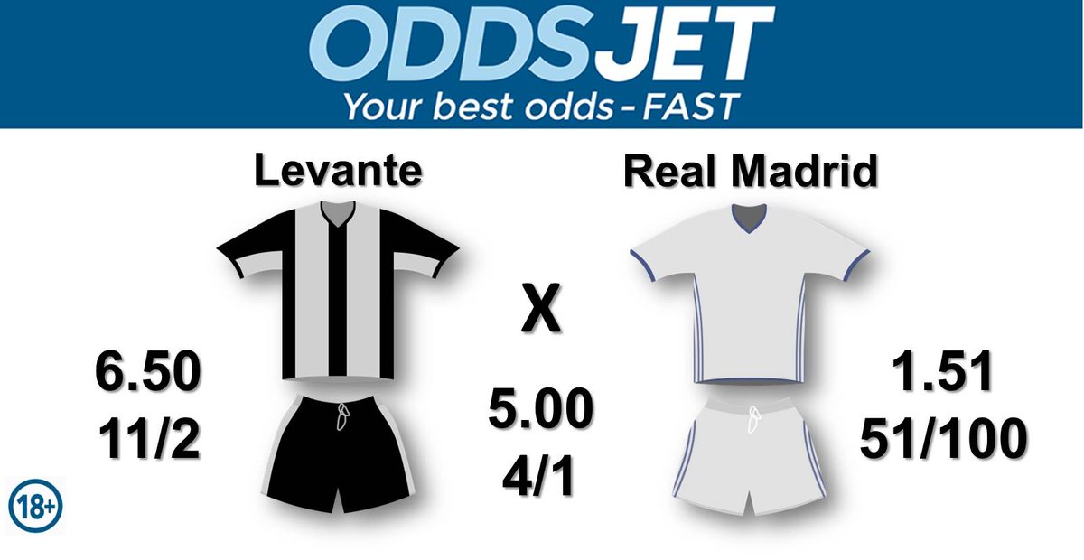 #LaLiga, #LevanteRealMadrid,
#LevanteUD, #Levante, vs. #RealMadrid, #RMLiga, #RMCity, #HalaMadrid, Get your best odds - fast at https://oddsjet.com