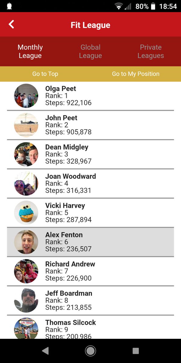 alexfenton's tweet photo. Great to see the ladies of @SalfordDevils #FitBears app smashing it this month! @salfordbizsch @AMC_83 @TrustSalford https://t.co/zVJuhx5yzL