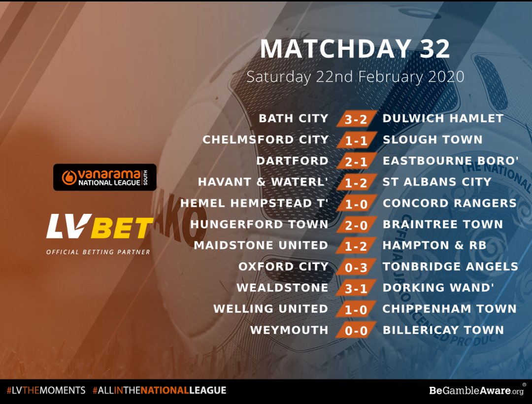 Bath City FC on Twitter: "RESULTS 📈 | Here are all of the results from #Matchday32 in the ...