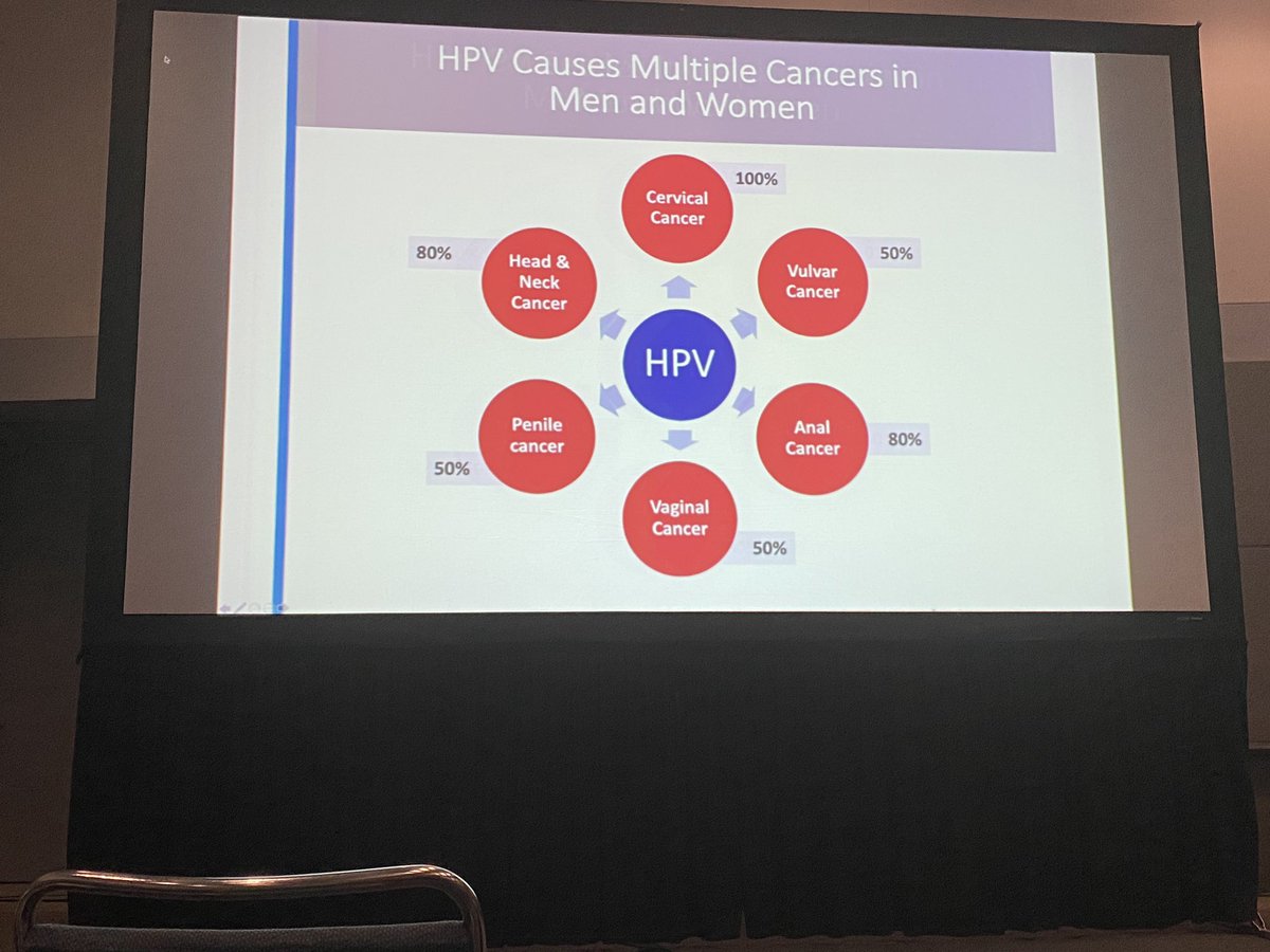 sam_albadri's tweet image. HPV related malignancies #HPVvaccine #cytopath @MayoClinicPath #USCAP2020 @TheUSCAP