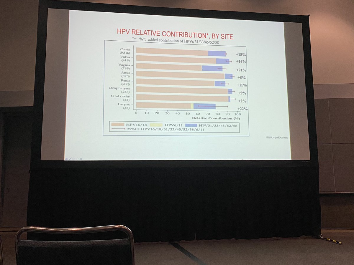 sam_albadri's tweet image. HPV related malignancies #HPVvaccine #cytopath @MayoClinicPath #USCAP2020 @TheUSCAP