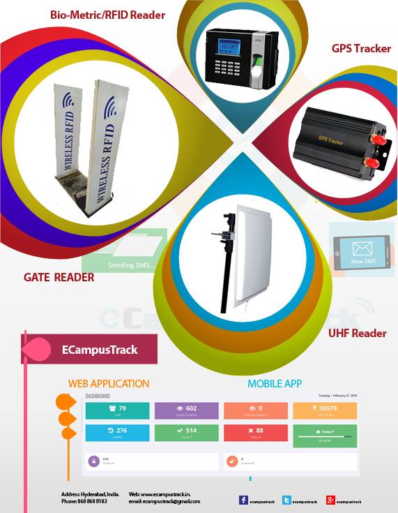 ecampustrack's tweet photo. Automated Student &amp; Staff Attendance System based on RFID
Entry into and exit from school premises is recorded automaticall.
In case a student does not reach school on time, message will be sent to the parent about his/her absence. https://t.co/mAfLqogkmC