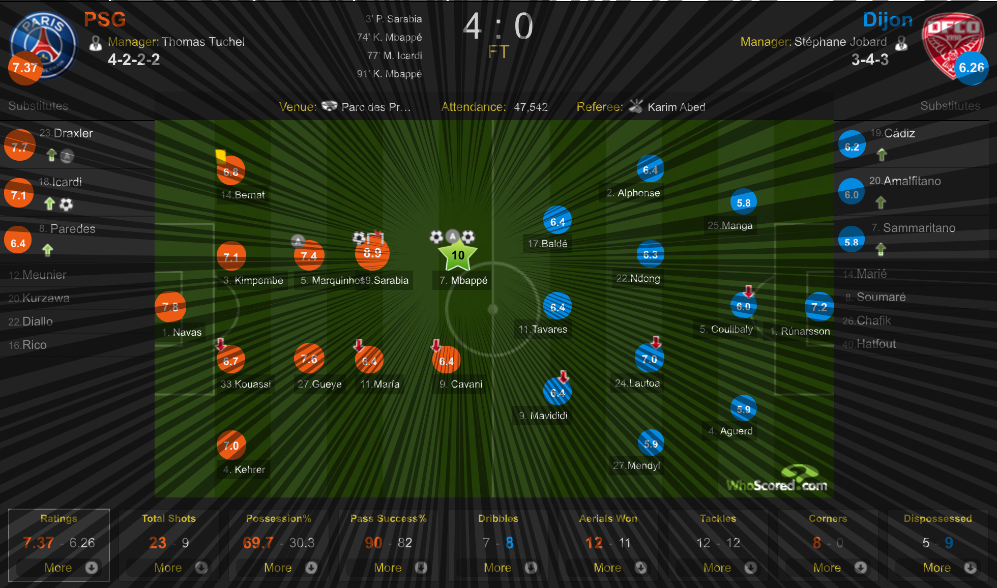 Twitter 上的 ボランチ ウイイレアプリ攻略サイト 来週の週間fp 3 5 の大本命 ついにあの男が登場か ムバッペ 2ゴール 1アシスト 評価点10 0 Mom Psg4 0勝利 これまで一度も登場していない神童がついに これは期待しても良い数字でしょう