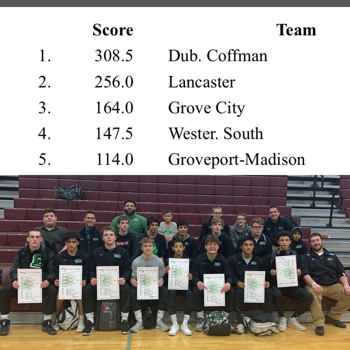 DCHSwrestling's tweet image. On the strength of 13 district qualifiers and 8 champs, Coffman wins the Newark Sectional. #thedublindifference @DublinCoffmanHS @coffmanrocks