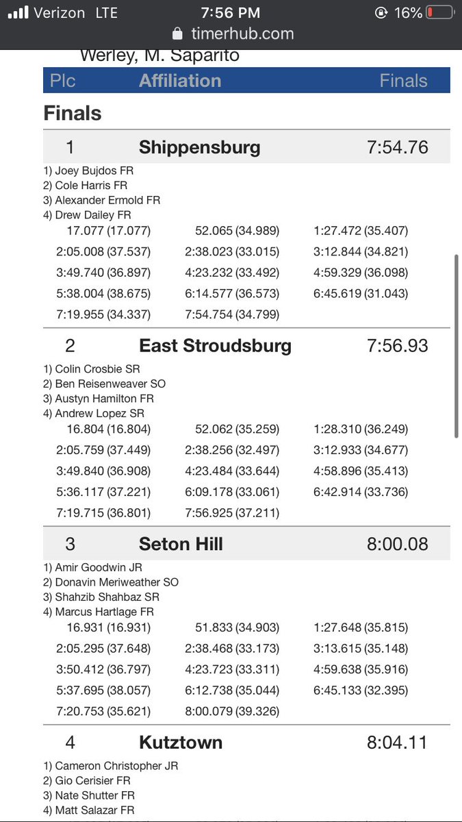 SHUXCTF's tweet photo. Men’s 4x8 school record and 3rd place all PsAC performance in a school record! #CoachBoUpdates #SHUtF #RunningSHU https://t.co/EtclBN0kR9