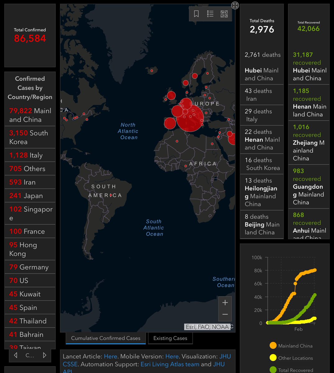 GrenadaHAM's tweet image. Live Online Map - Coronavirus COVID-19 (2019-nCoV)

Coronavirus COVID-19 Global Cases by Johns Hopkins CSSE

arcgis.com/apps/opsdashbo…

#coronavirus #grenada