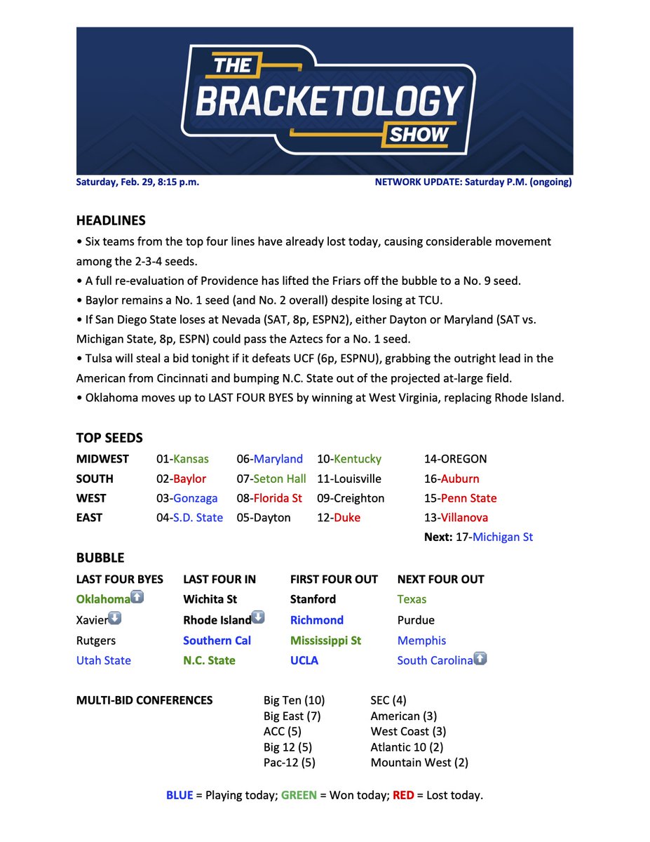 ESPNLunardi's tweet photo. https://t.co/lwC3CjirQh