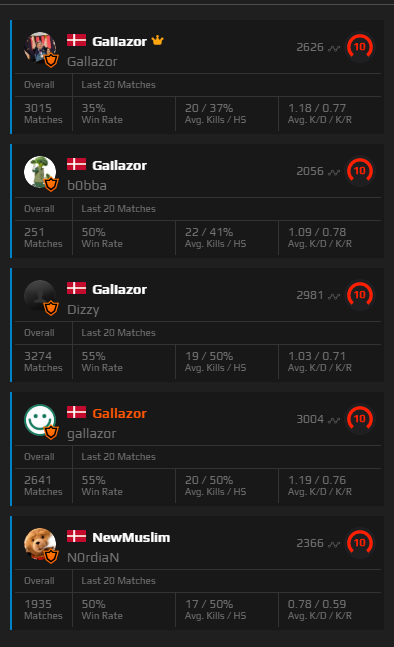 500 iq strats på faceit :))))) <a href="/FleaKGFX/">M</a> <a href="/PAPAVIKU_CS/">PAPA VIKU</a> <a href="/b0bba1/">b0bba</a>