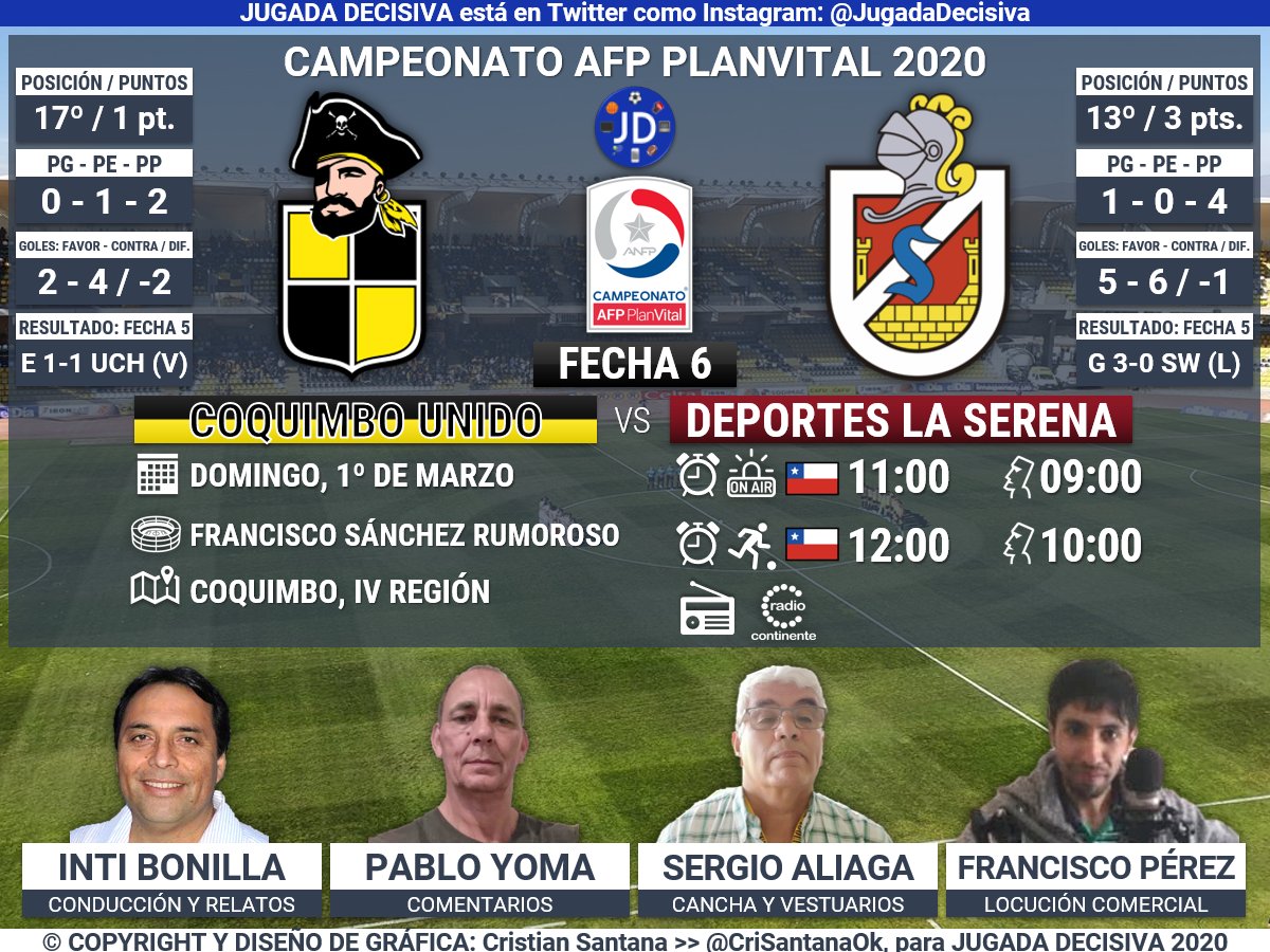 GuiaFutbolera24's tweet photo. ⚽#CampeonatoNacional 2020 🇨🇱

Fecha 6
@coquimbounido 🆚 @CDLS_OFICIAL

📻 @Juegocampeones de Radio Continente
🎙️ @INTITHEBEST
🎙️ Pablo Yoma
🎙️ @sergioeal51
🎙️ @Bananin90
🤳🏻 #Clásico120

🔃 y/o 💟 https://t.co/8TfdQIROLs