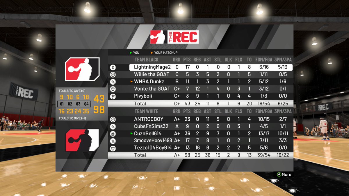 CuznBell's tweet photo. #NBA2K20 #XboxShare https://t.co/uqVDxaoVNT