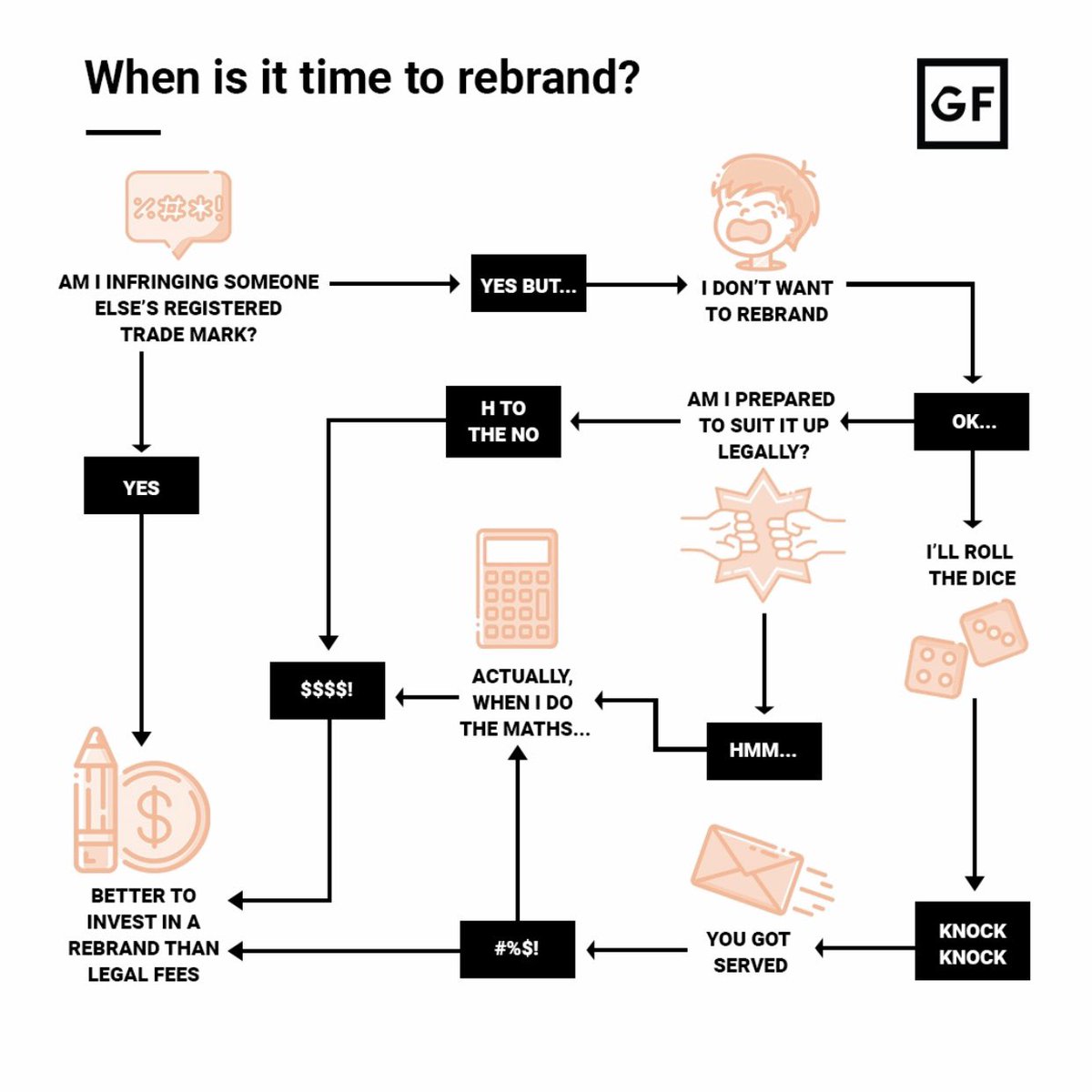breaking brand
v. know when to hold ‘em and when to fold ‘em
➖
#fightorflight #trademark #rebranding #girlfridayip™ #girlfridayguide™