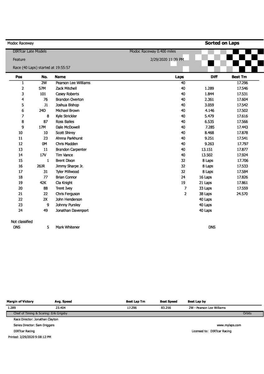 DIRTcarRacing's tweet photo. From DIRTcar Racing Timing &amp; Scoring https://t.co/tsYsaRIDbP