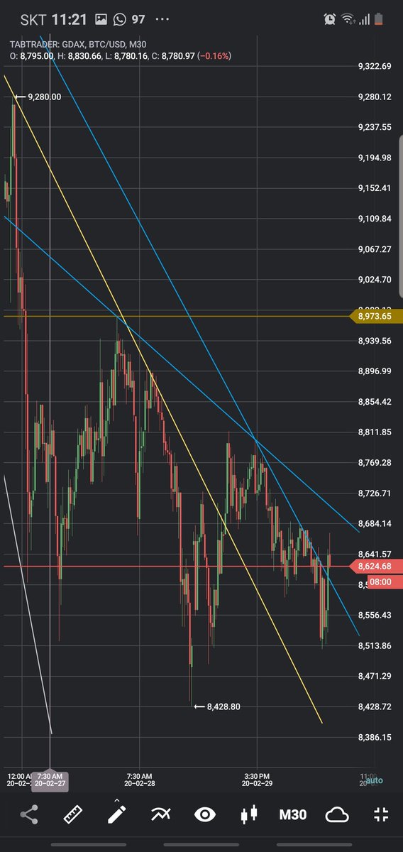 Trading Bitcoin Forex Stocks tweet media